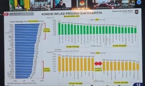 grafik kondisi inflasi jambi april 2023
