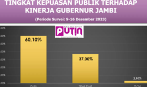 survei putin