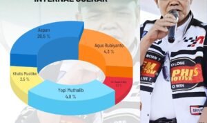 Mantan Penjabat Bupati Tebo Aspan unggul dalam survei