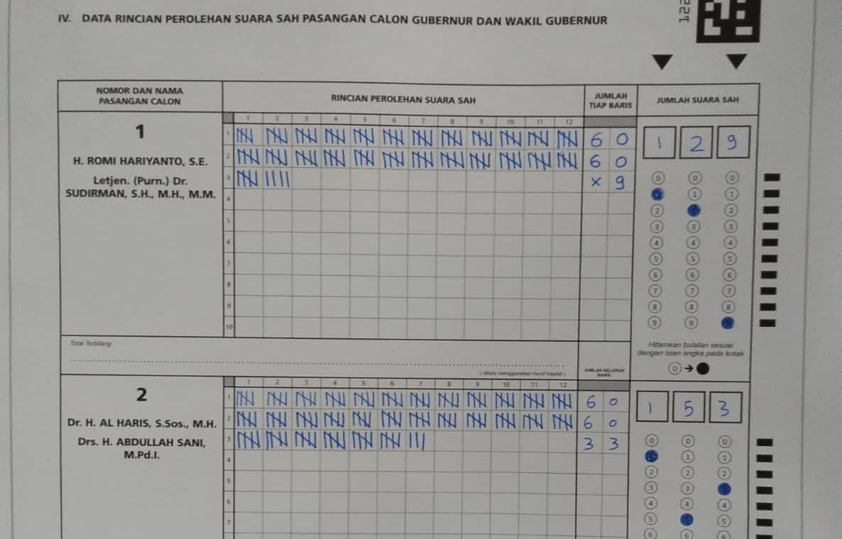 Hasil.penghitungan di salah satu TPS di Tanjung Jabung Timur