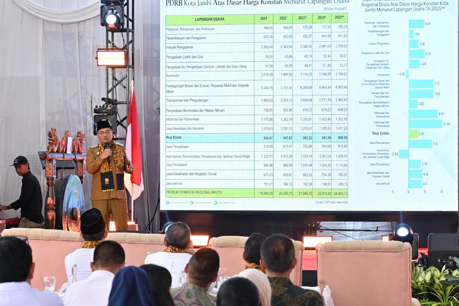 Program Tiga Juta Rumah